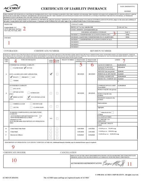 [SCHEDULE OF REGISTRATION, COI AND WAIVER OF .